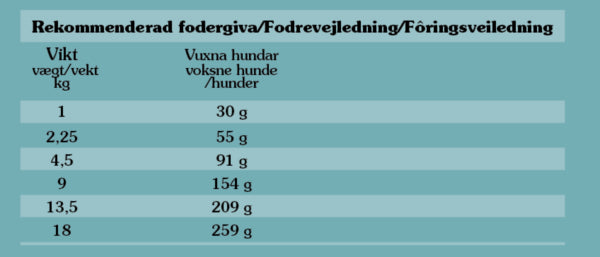 Taste of the Wild Appalachian Valley torrfoder för hund – 2 kg